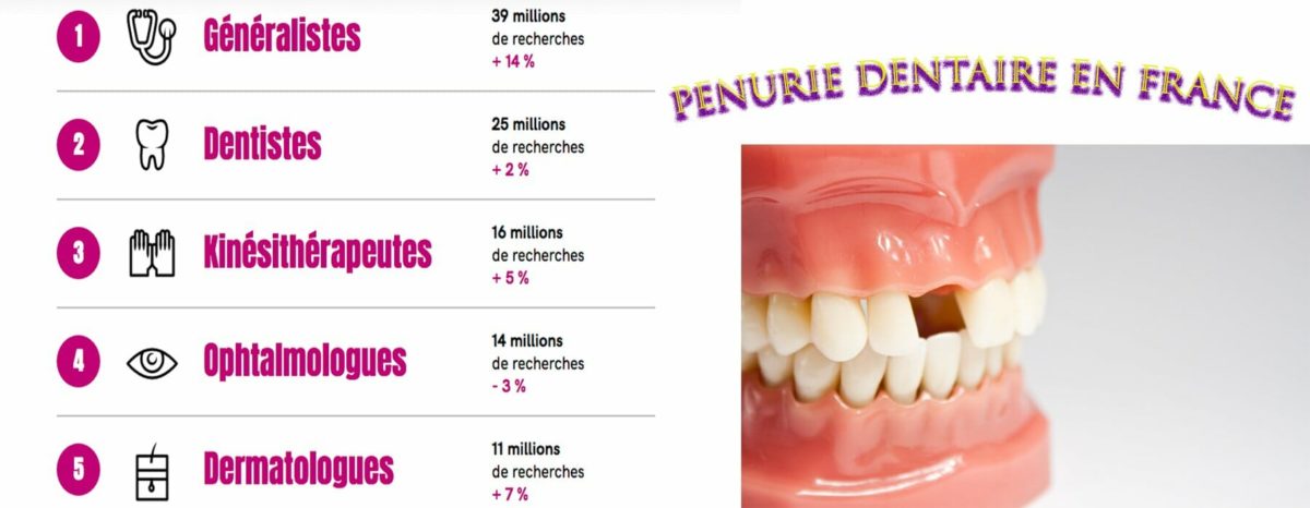 penurie dentaire en france pénurie dentaire en France